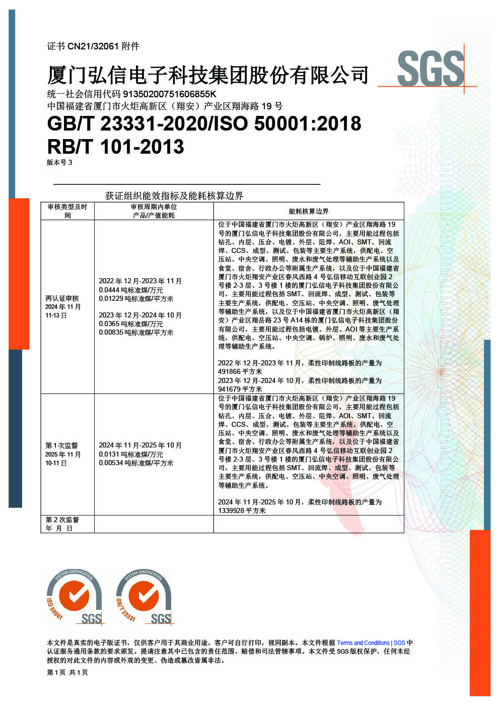 ISO 50001:2018 能源管理体系